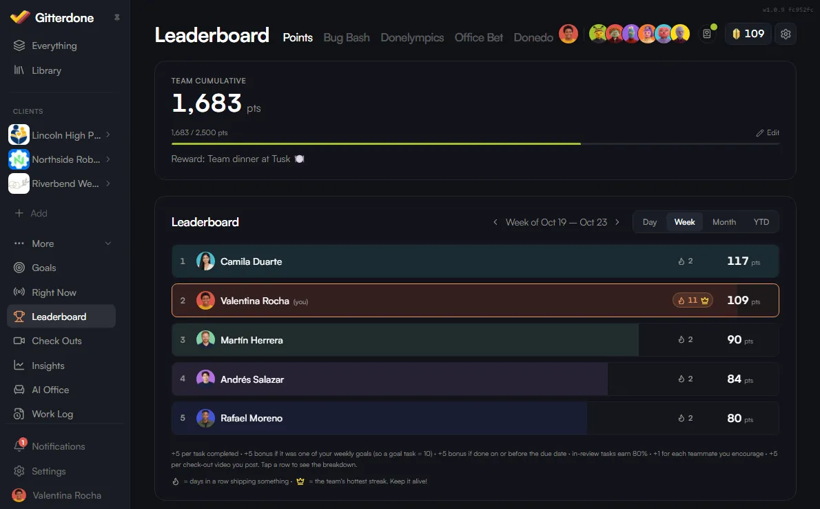 Gitterdone leaderboard